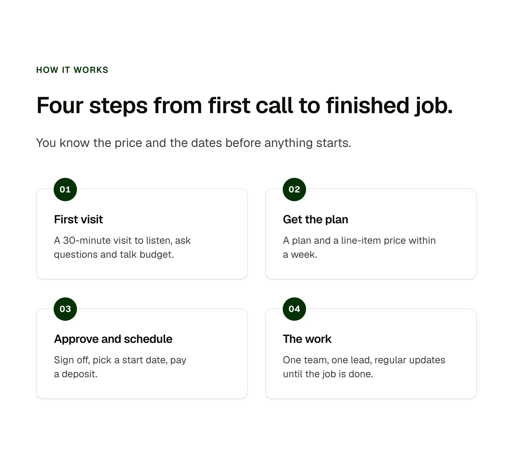 Process steps